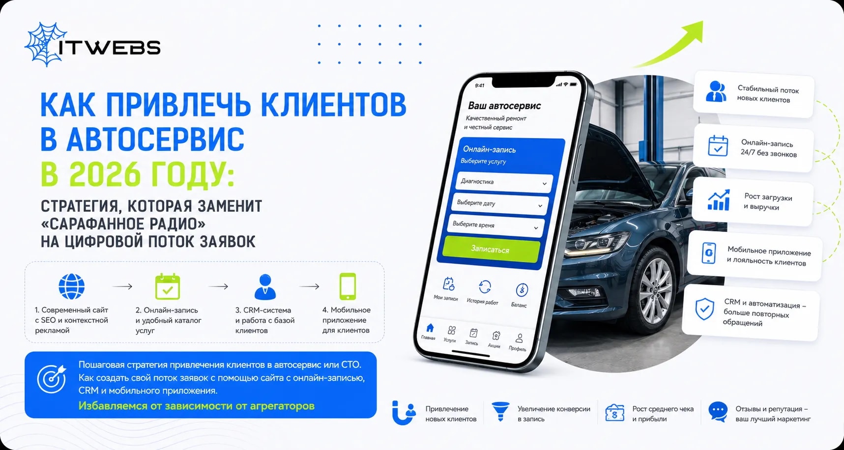 Как привлечь клиентов в автосервис в 2026 году: стратегия, которая заменит «сарафанное радио» на цифровой поток заявок