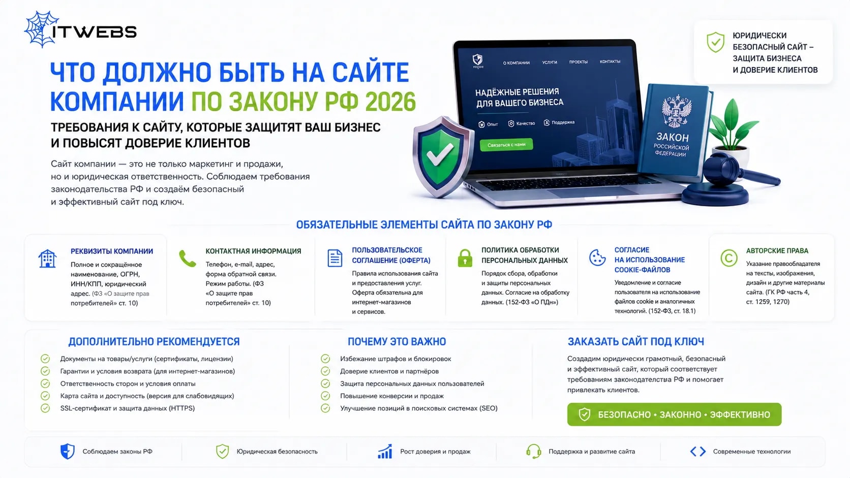 Что должно быть на сайте компании по закону РФ 2026 Что должно быть на сайте компании по закону РФ 2026